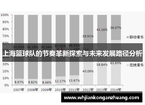 上海篮球队的节奏革新探索与未来发展路径分析
