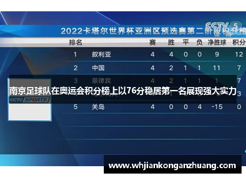 南京足球队在奥运会积分榜上以76分稳居第一名展现强大实力
