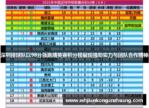 深圳排球队以98分领跑精英赛积分榜展现强劲实力与团队合作精神